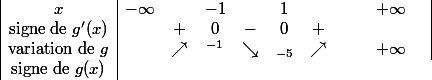 \begin{array} {|c|cccccccccc|} x & -\infty & & -1 & &1 & & & & +\infty & \\ \text {signe de } g'(x) & & + & 0 & - & 0 & + & & & & \\ \text{variation de } g& & \nearrow &^{-1} & \searrow & _{-5}& \nearrow & && +\infty& \\ \text{signe de } g(x) \end{array}